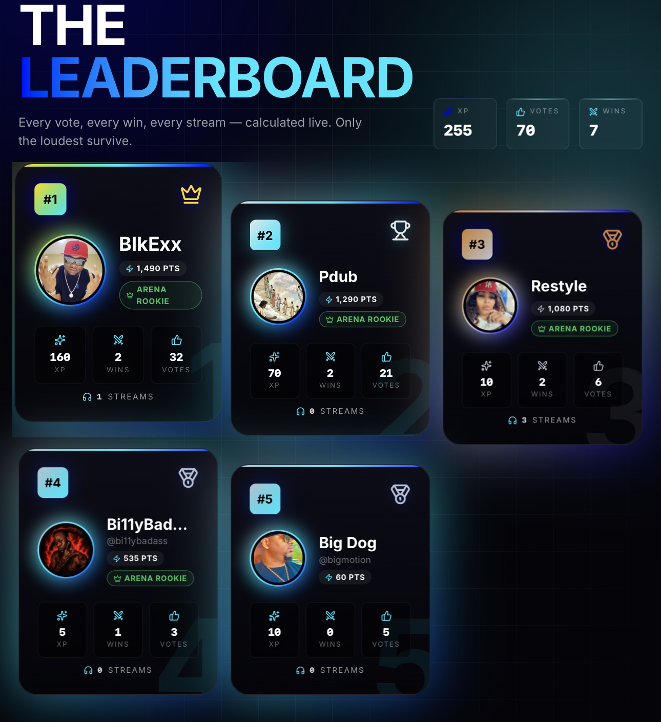 Tunevio Battle Arena leaderboard with artist rankings, votes and wins